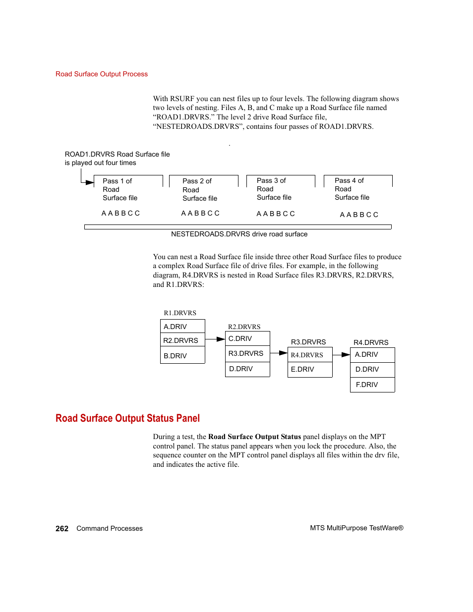 Road surface output status panel | MTS Series 793 Application User Manual | Page 262 / 576