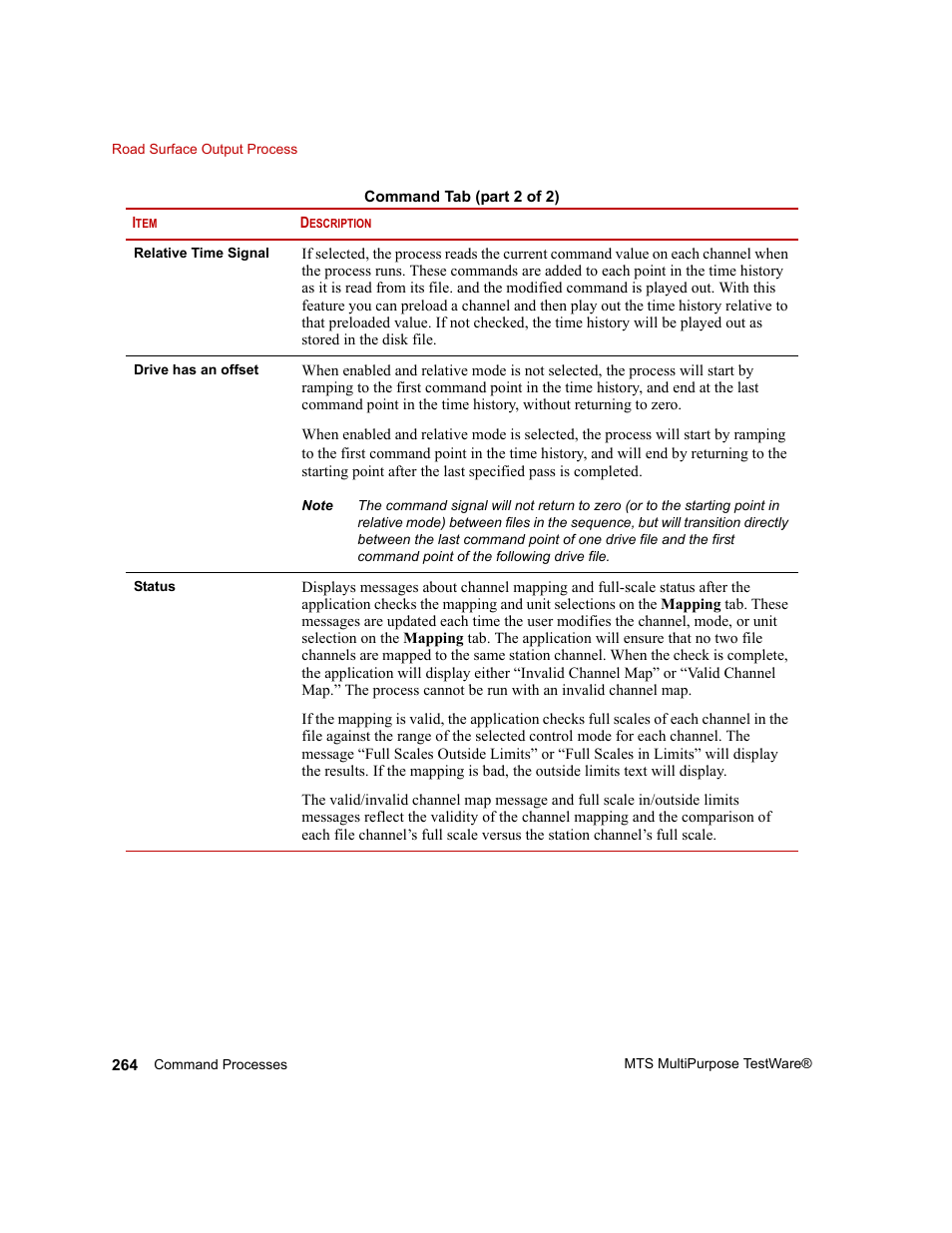 MTS Series 793 Application User Manual | Page 264 / 576