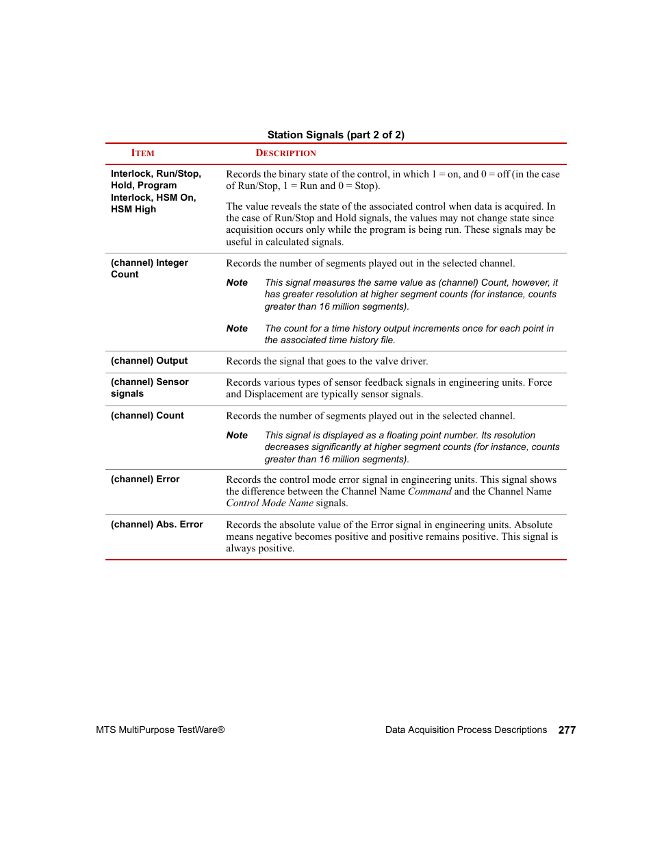 MTS Series 793 Application User Manual | Page 277 / 576