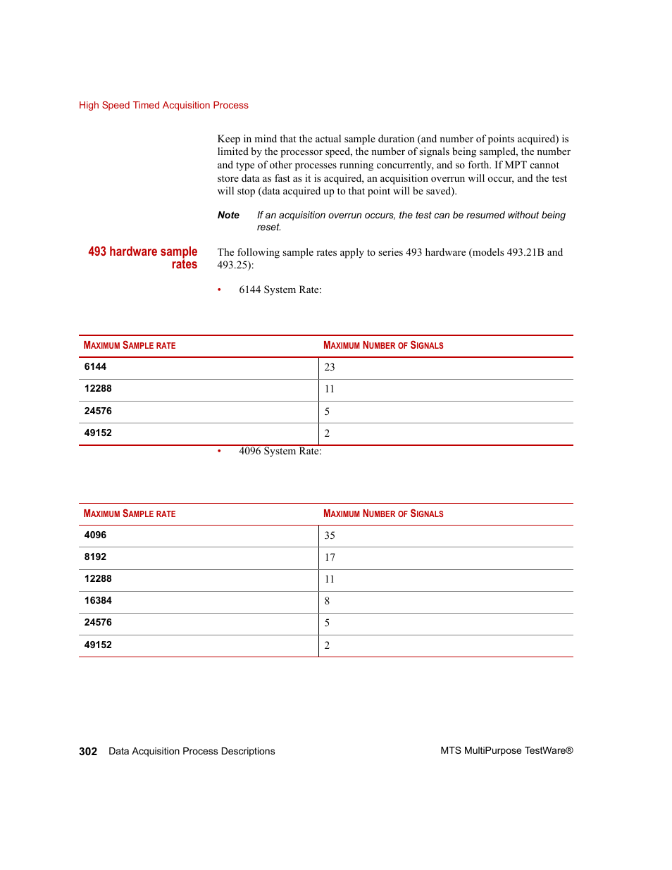 493 hardware sample rates | MTS Series 793 Application User Manual | Page 302 / 576
