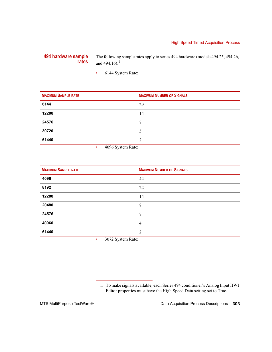 494 hardware sample rates | MTS Series 793 Application User Manual | Page 303 / 576