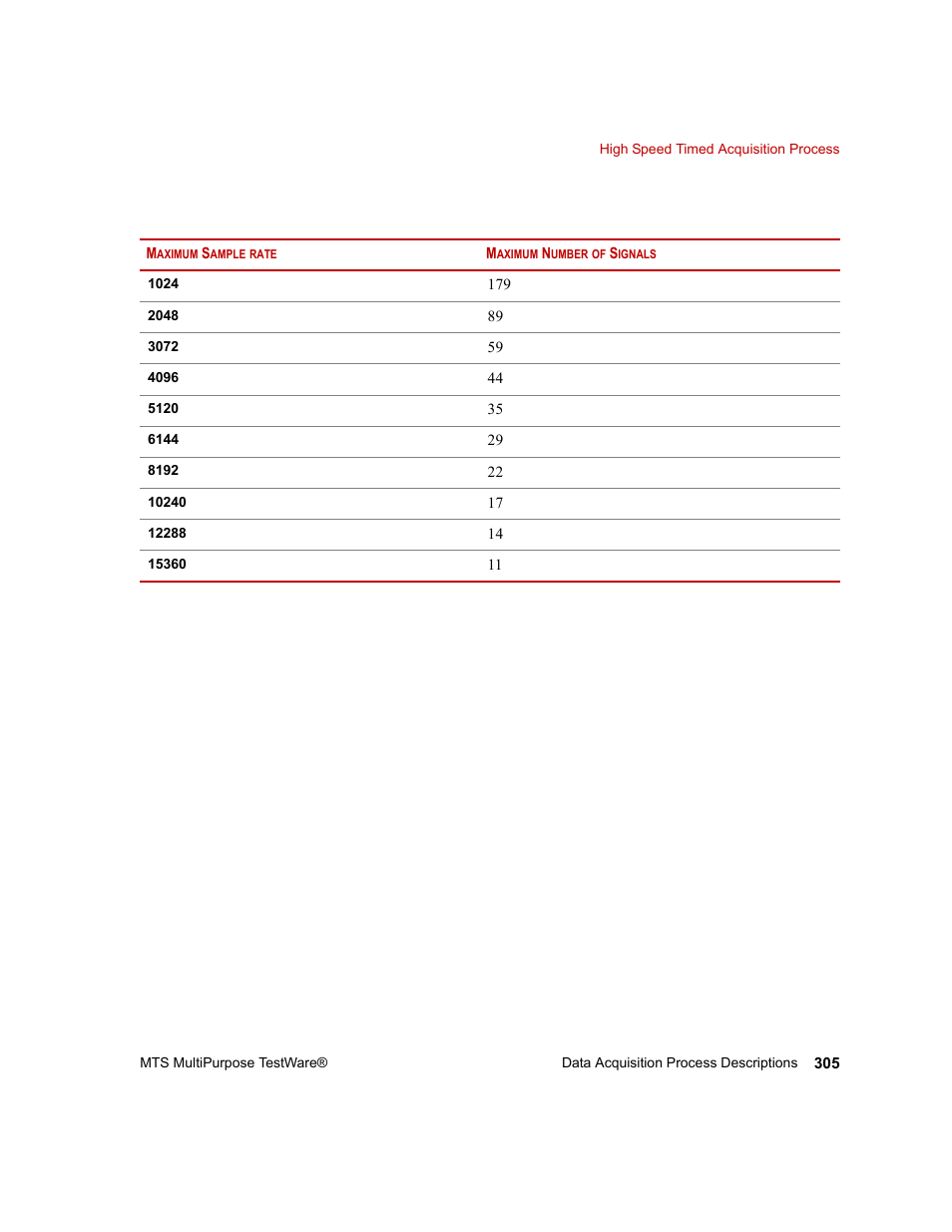 MTS Series 793 Application User Manual | Page 305 / 576