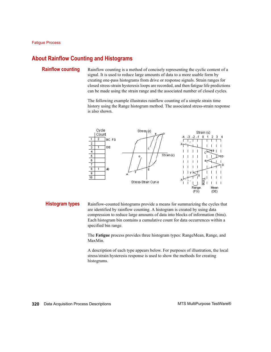 About rainflow counting and histograms | MTS Series 793 Application User Manual | Page 320 / 576