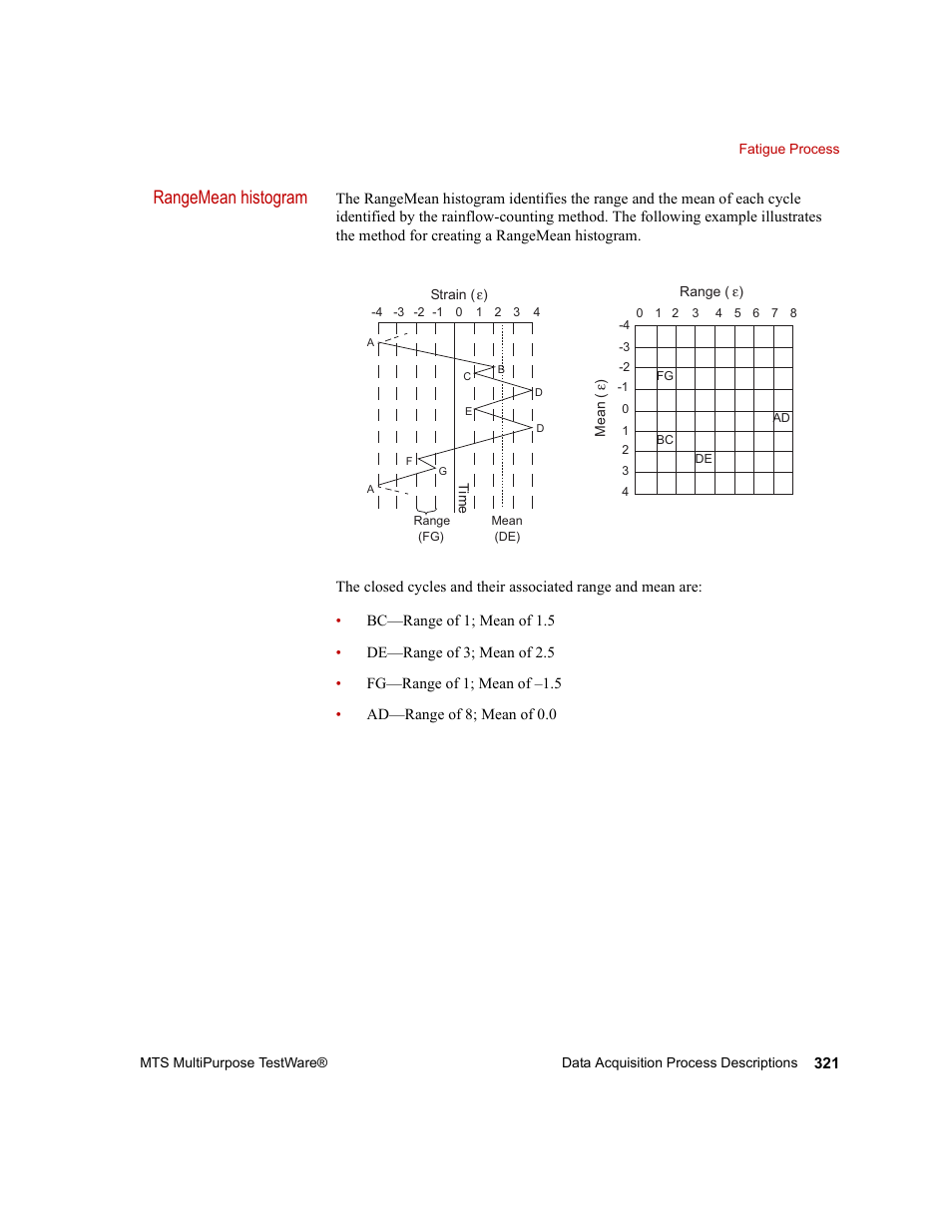 Rangemean histogram | MTS Series 793 Application User Manual | Page 321 / 576