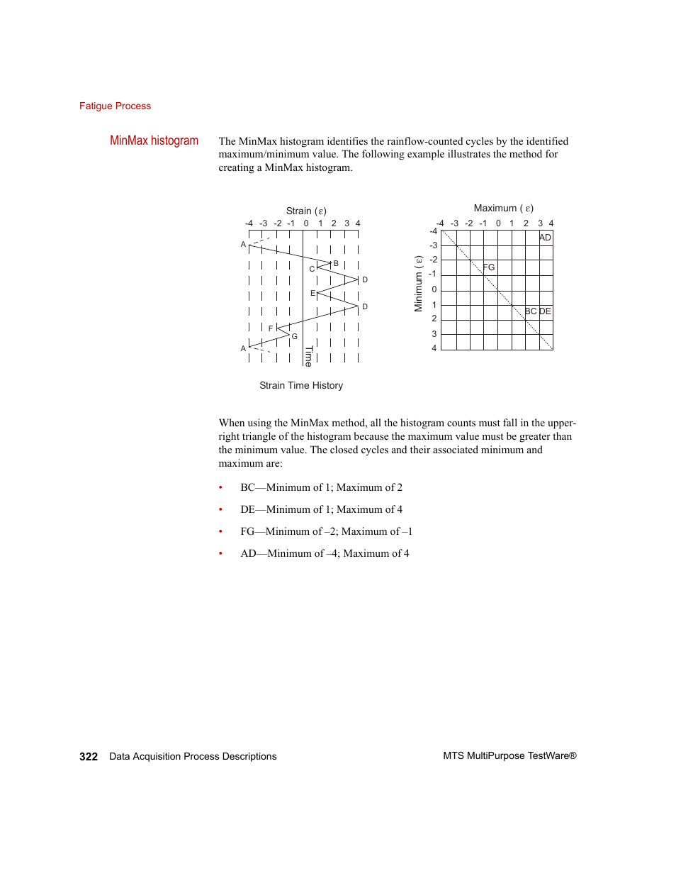 Minmax histogram | MTS Series 793 Application User Manual | Page 322 / 576