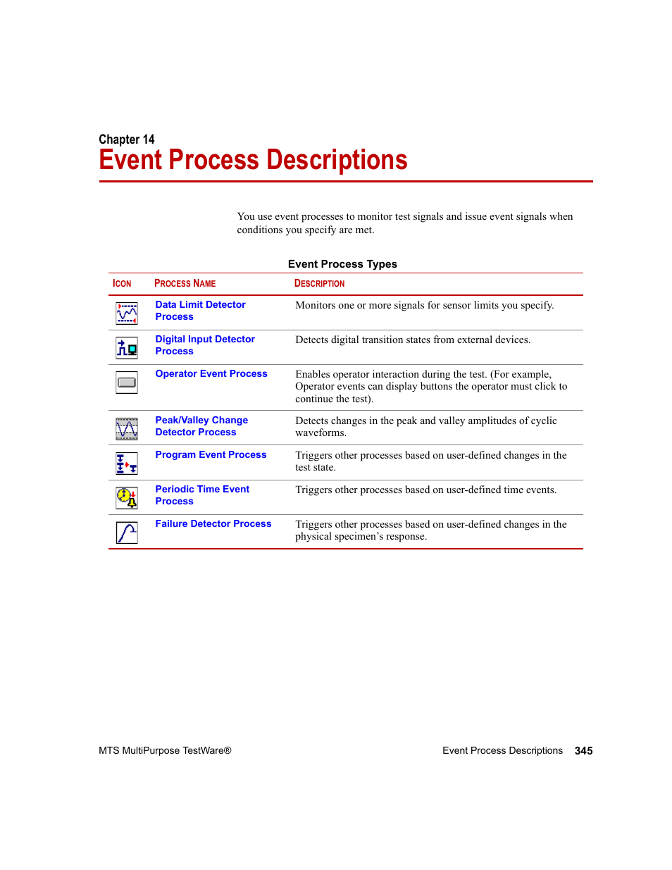 Event process descriptions, Chapter 14, Event process descriptions 345 | MTS Series 793 Application User Manual | Page 345 / 576