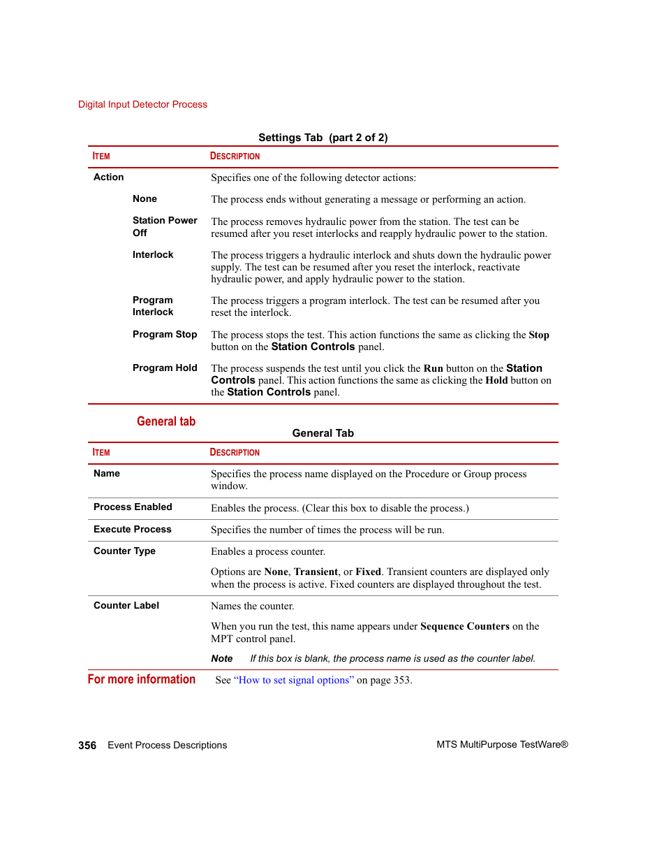 MTS Series 793 Application User Manual | Page 356 / 576