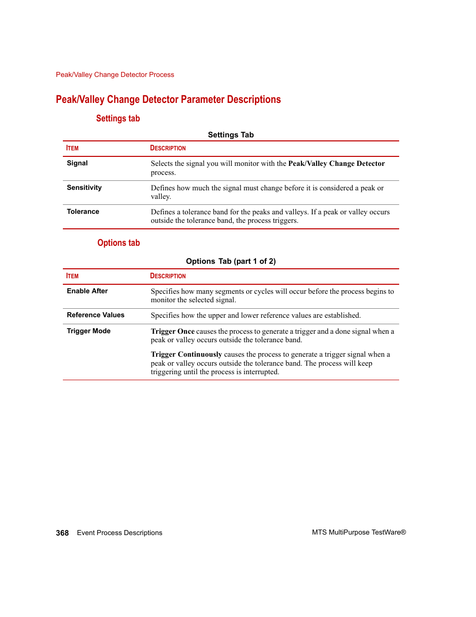 Peak/valley change detector parameter descriptions | MTS Series 793 Application User Manual | Page 368 / 576
