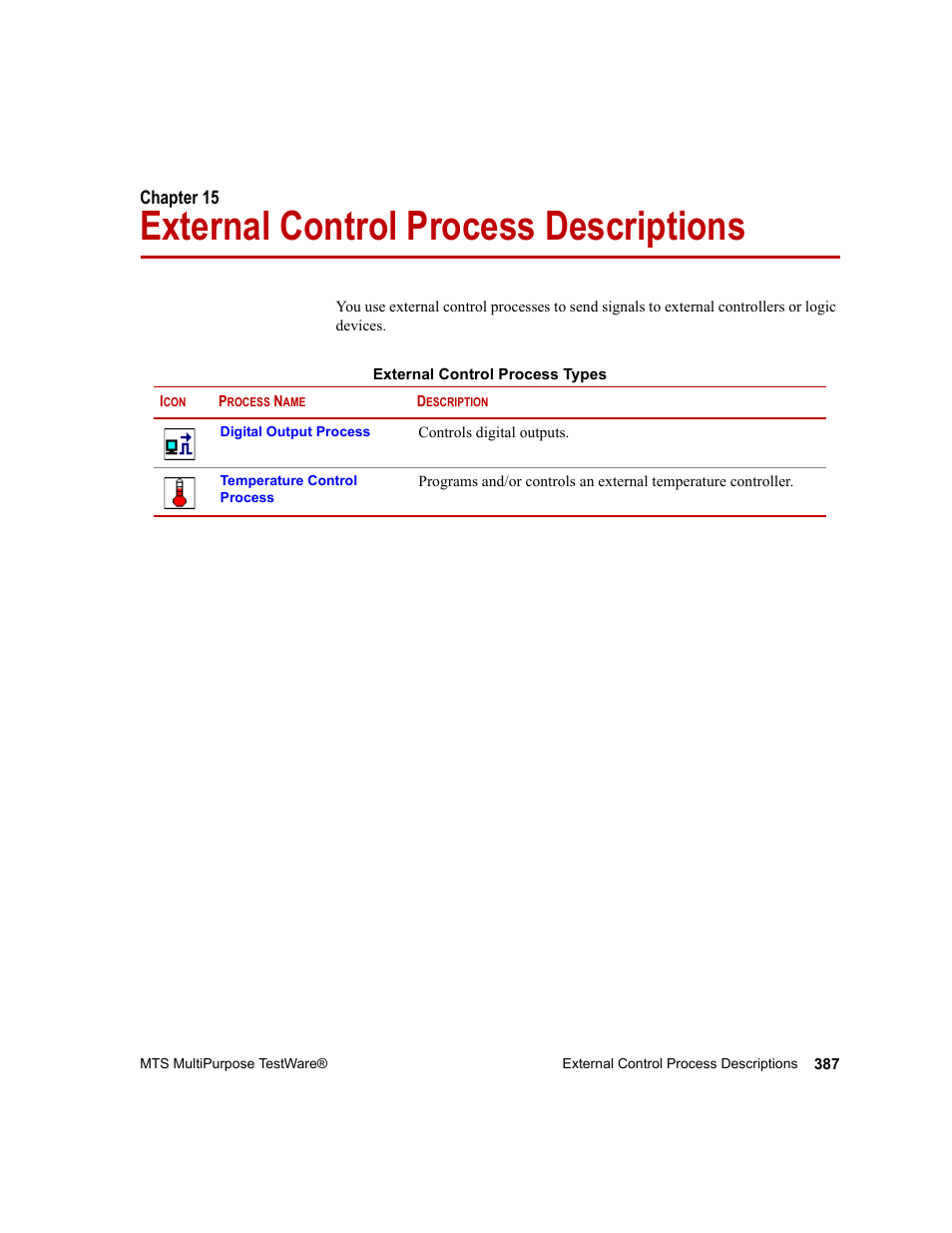 External control process descriptions, Chapter 15, External control process descriptions 387 | MTS Series 793 Application User Manual | Page 387 / 576