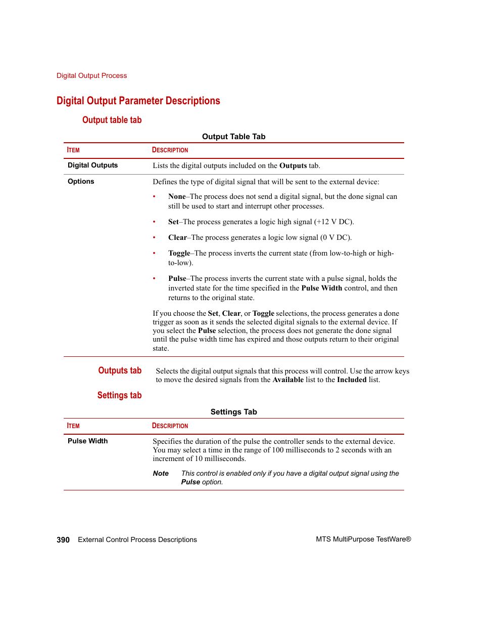 Digital output parameter descriptions | MTS Series 793 Application User Manual | Page 390 / 576