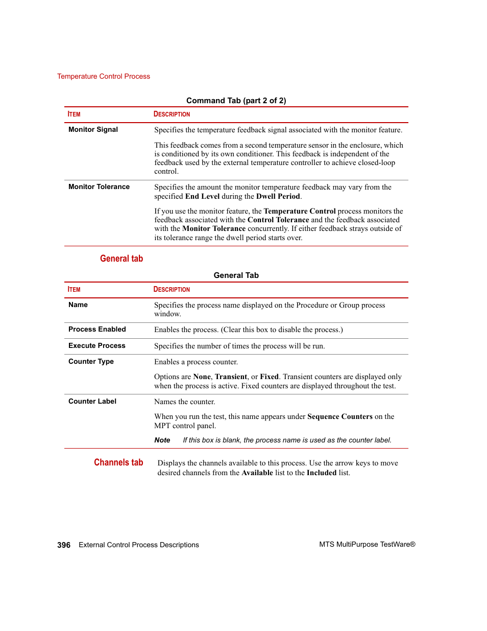 MTS Series 793 Application User Manual | Page 396 / 576