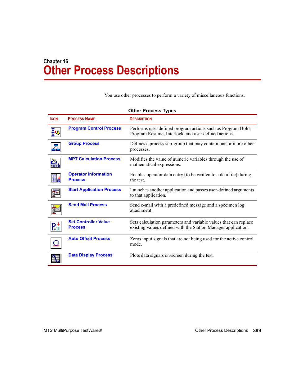 Other process descriptions, Chapter 16, Other process descriptions 399 | MTS Series 793 Application User Manual | Page 399 / 576