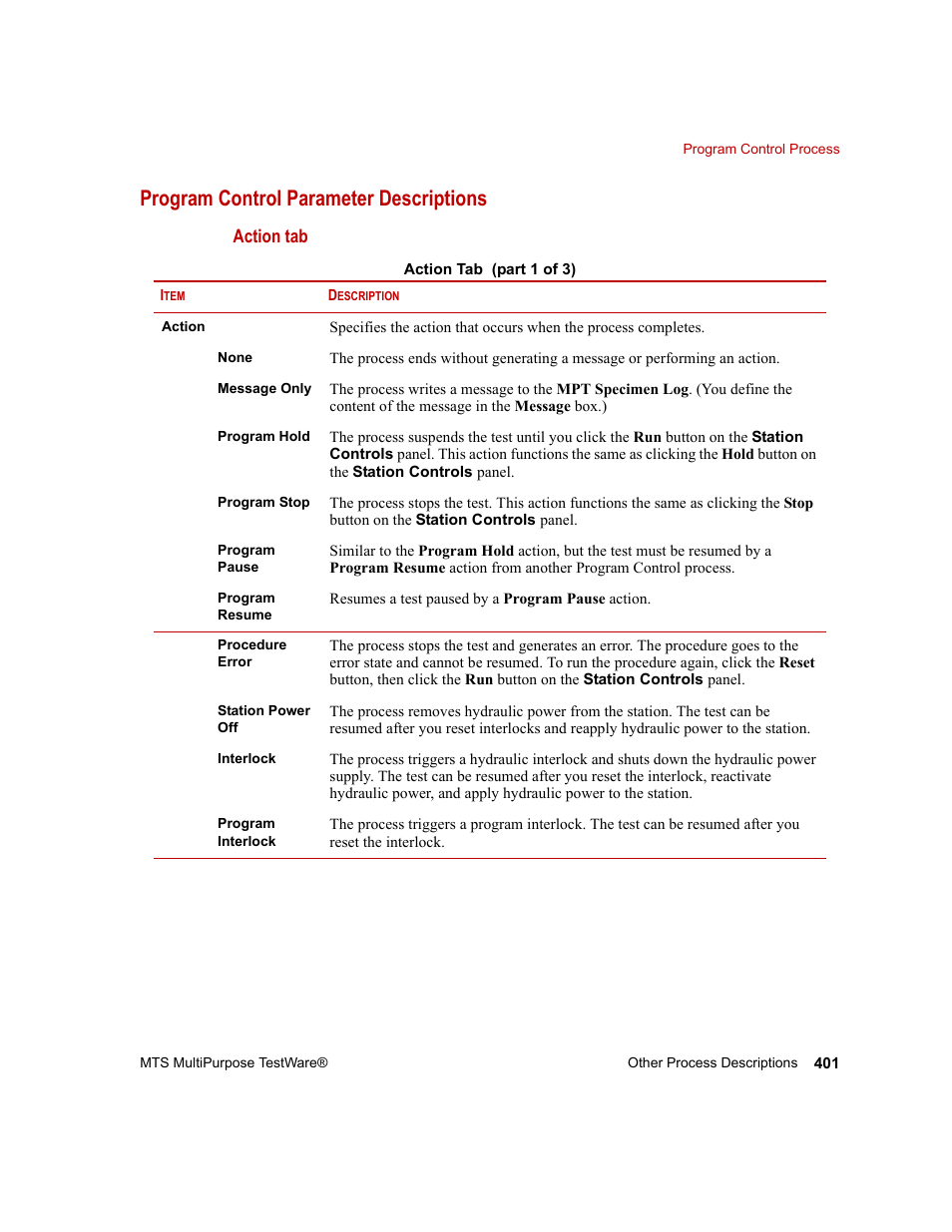 Program control parameter descriptions | MTS Series 793 Application User Manual | Page 401 / 576