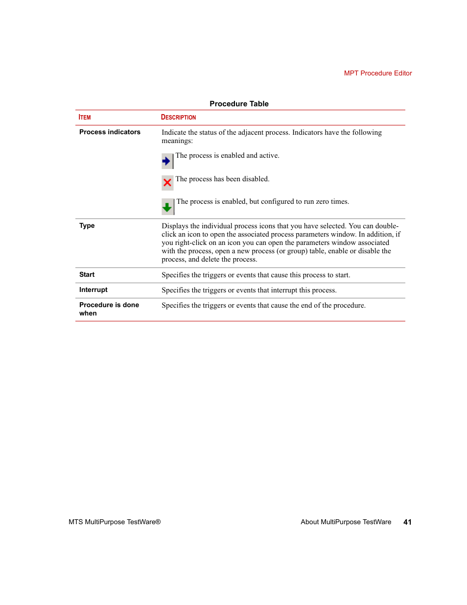 MTS Series 793 Application User Manual | Page 41 / 576