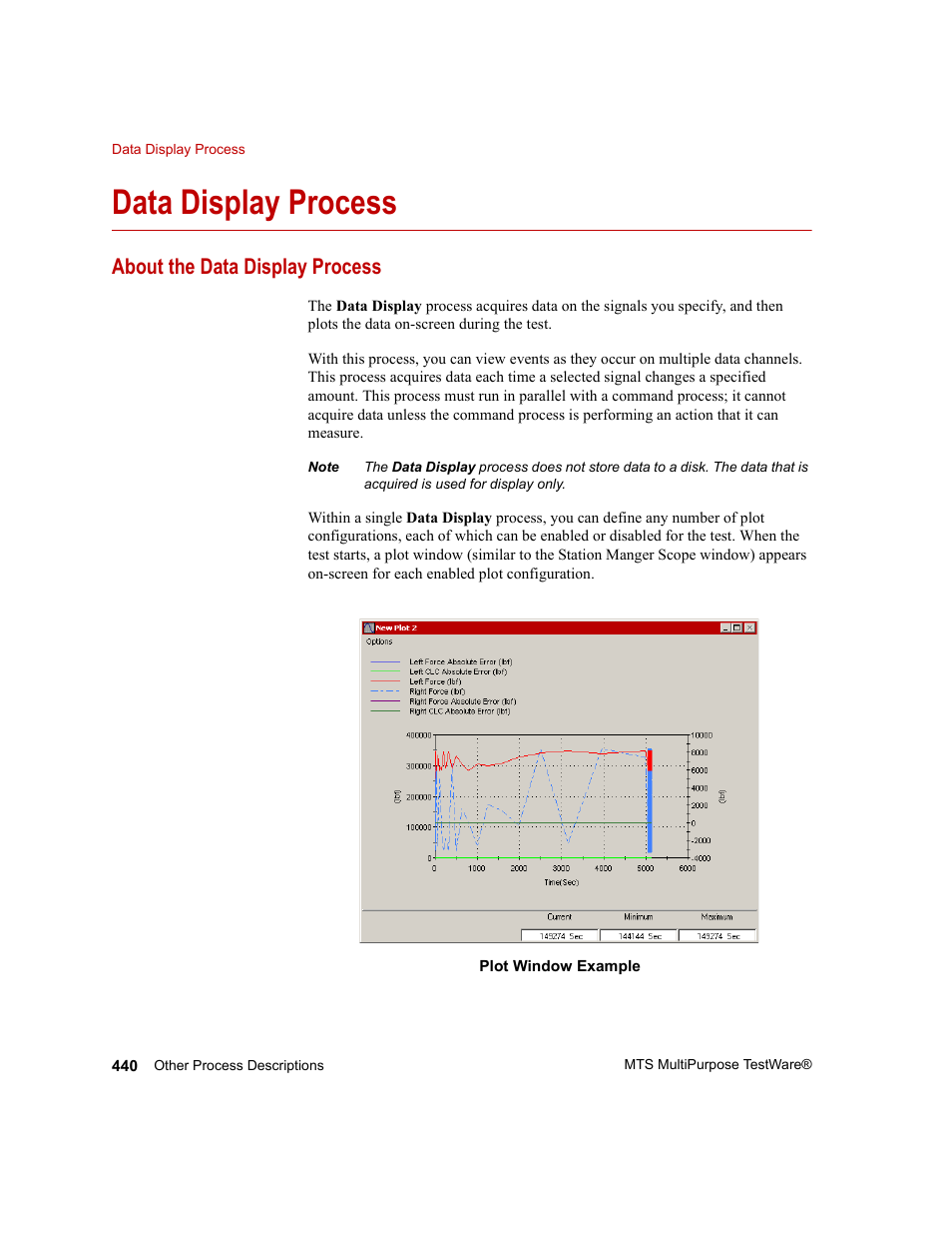 Data display process, About the data display process, Data display process 440 | MTS Series 793 Application User Manual | Page 440 / 576