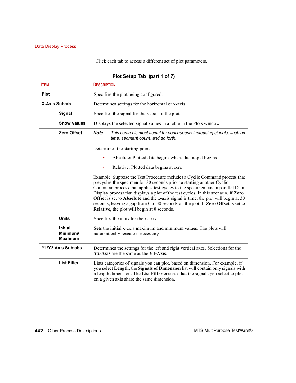 MTS Series 793 Application User Manual | Page 442 / 576