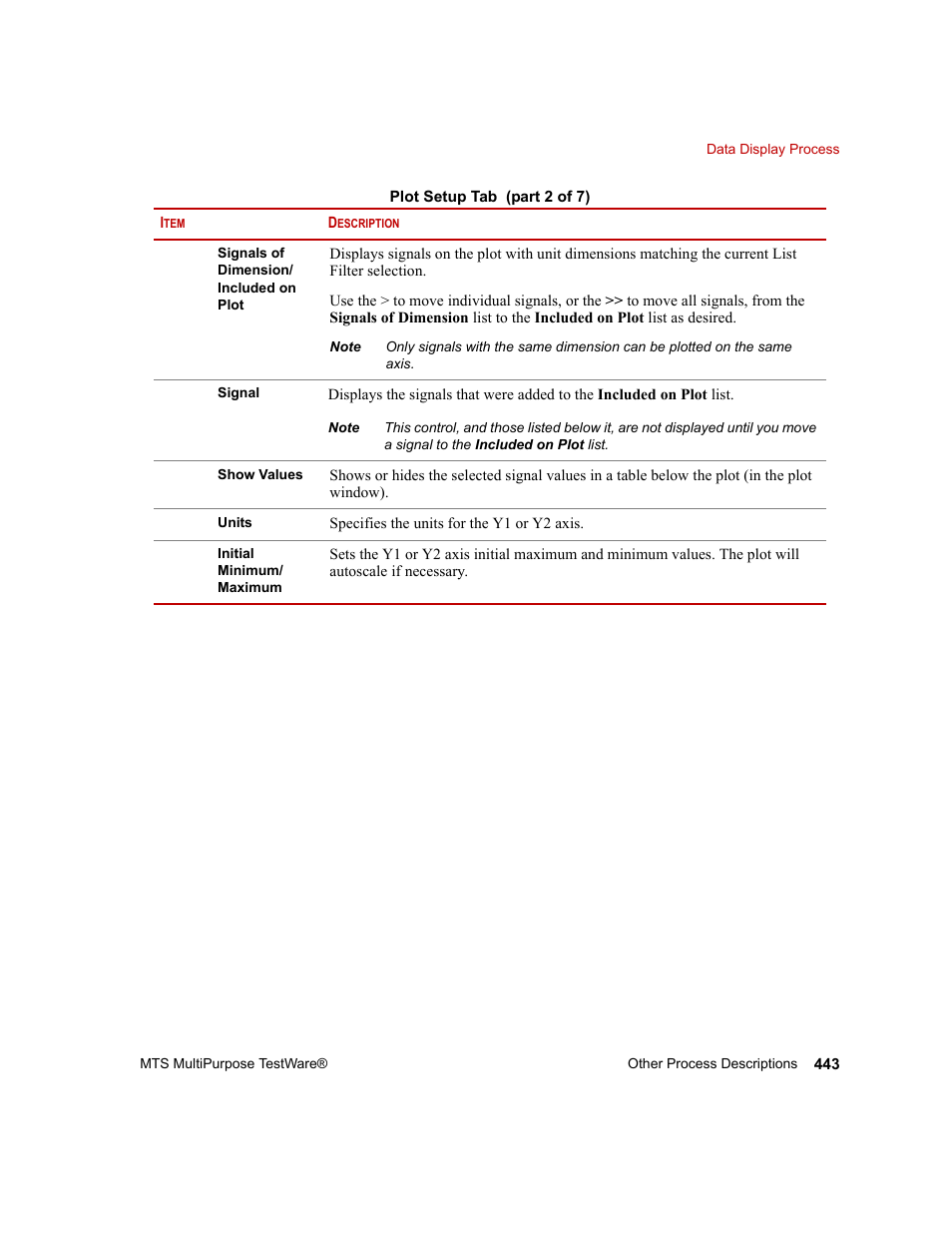 MTS Series 793 Application User Manual | Page 443 / 576