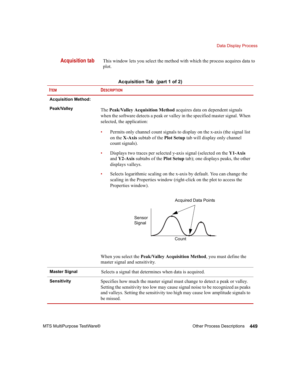 Acquisition tab | MTS Series 793 Application User Manual | Page 449 / 576