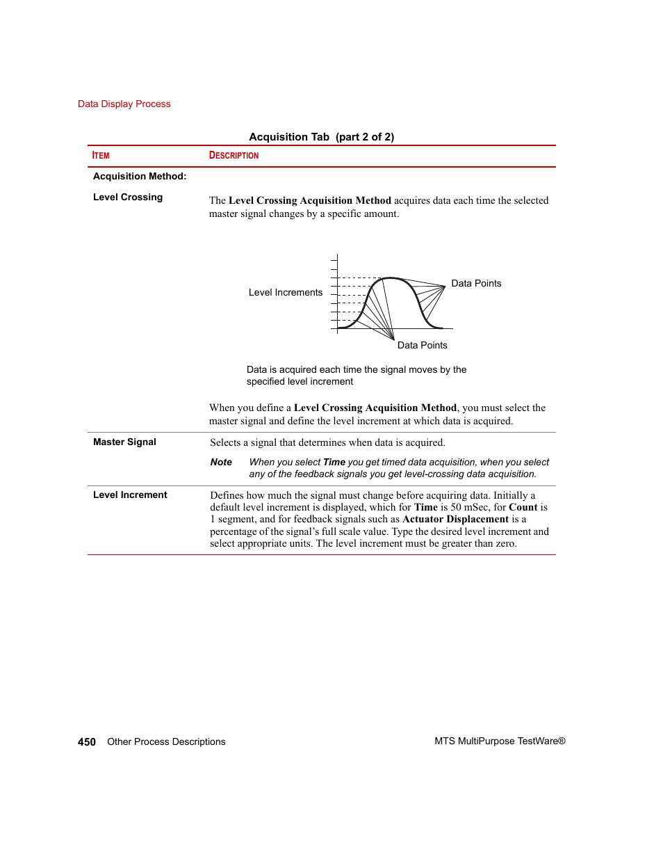 MTS Series 793 Application User Manual | Page 450 / 576