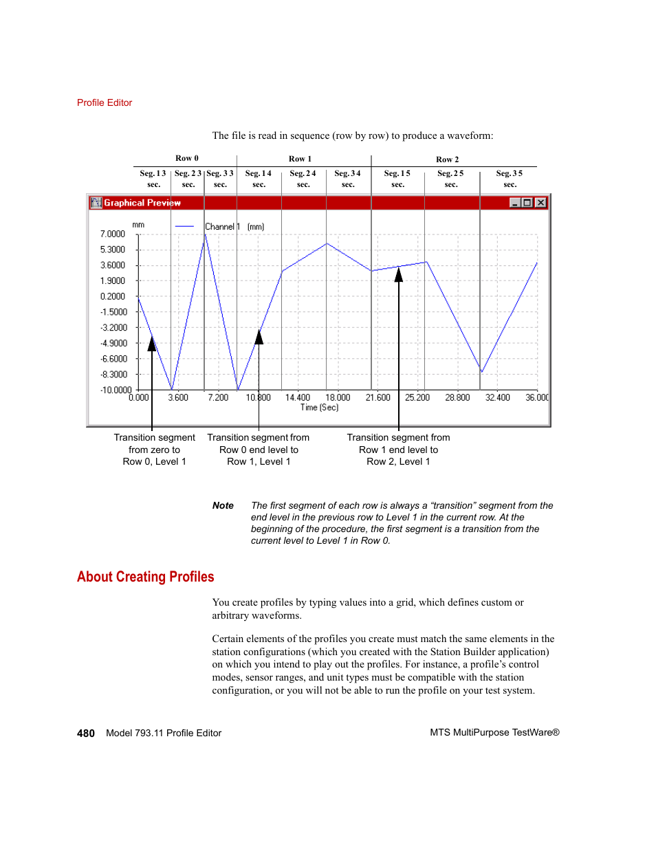 About creating profiles | MTS Series 793 Application User Manual | Page 480 / 576