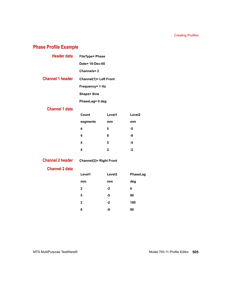 Phase profile example, Phase profile example 505, Header data | Channel 1 header, Channel 1 data channel 2 header, Channel 2 data | MTS Series 793 Application User Manual | Page 505 / 576