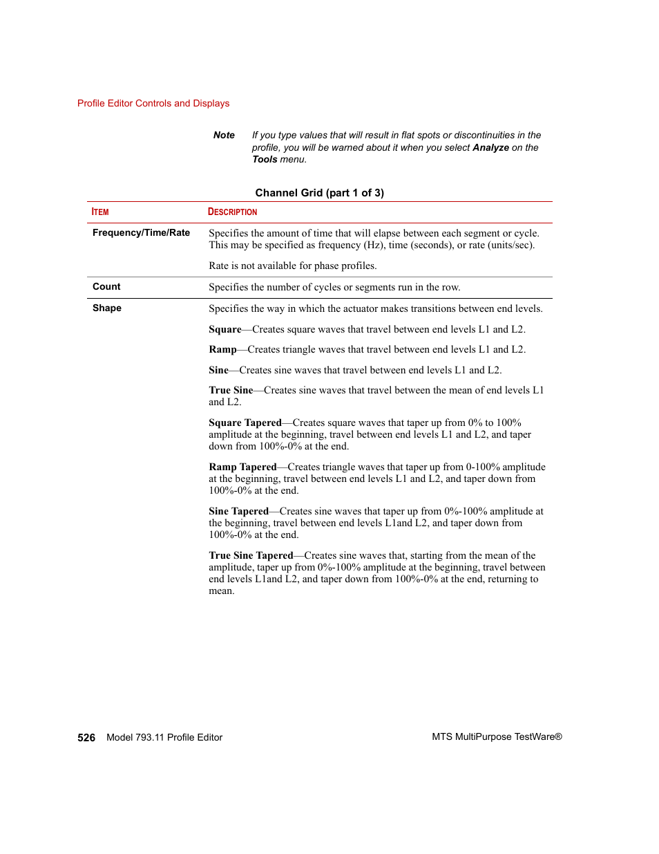 MTS Series 793 Application User Manual | Page 526 / 576