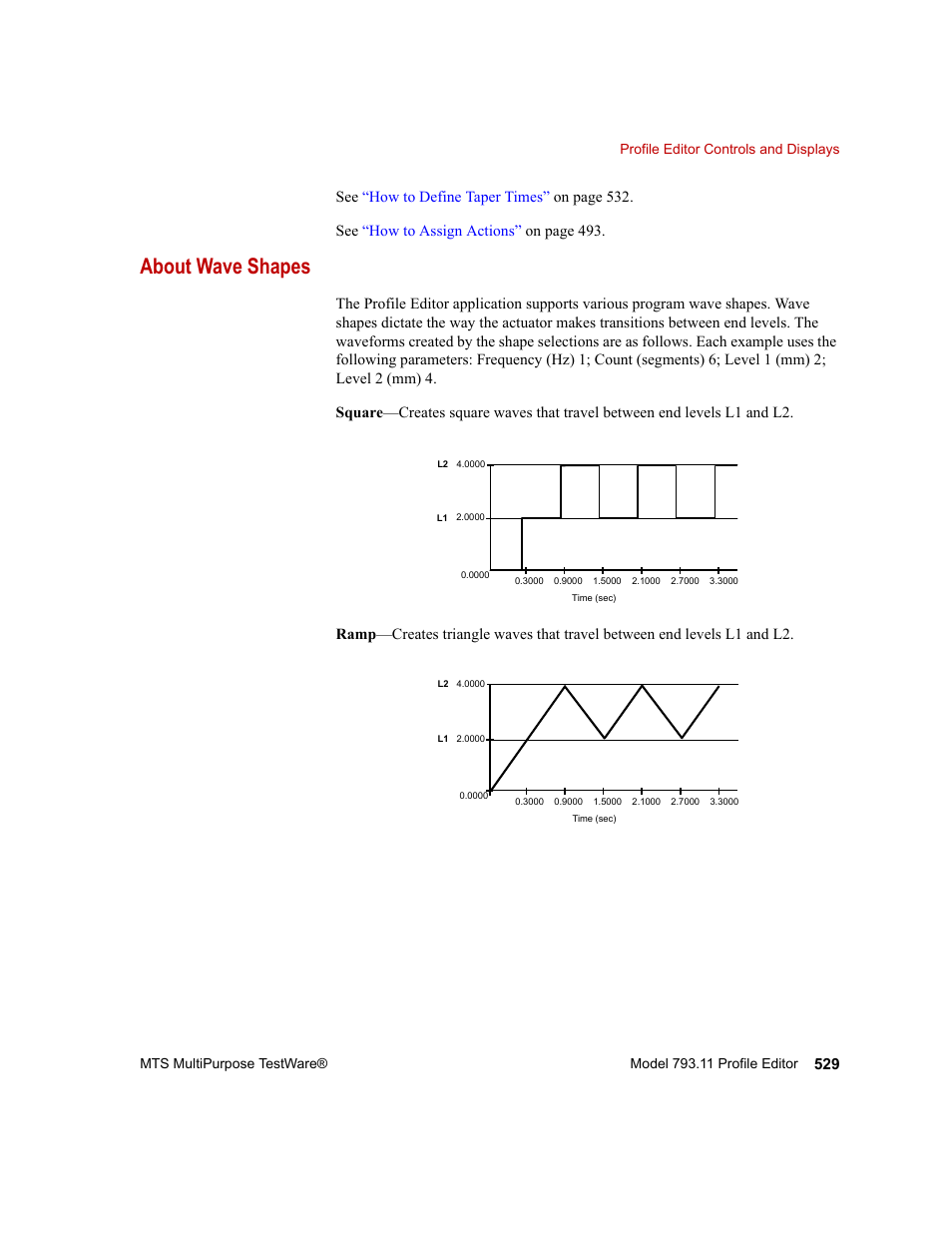 About wave shapes, About wave shapes 529 | MTS Series 793 Application User Manual | Page 529 / 576