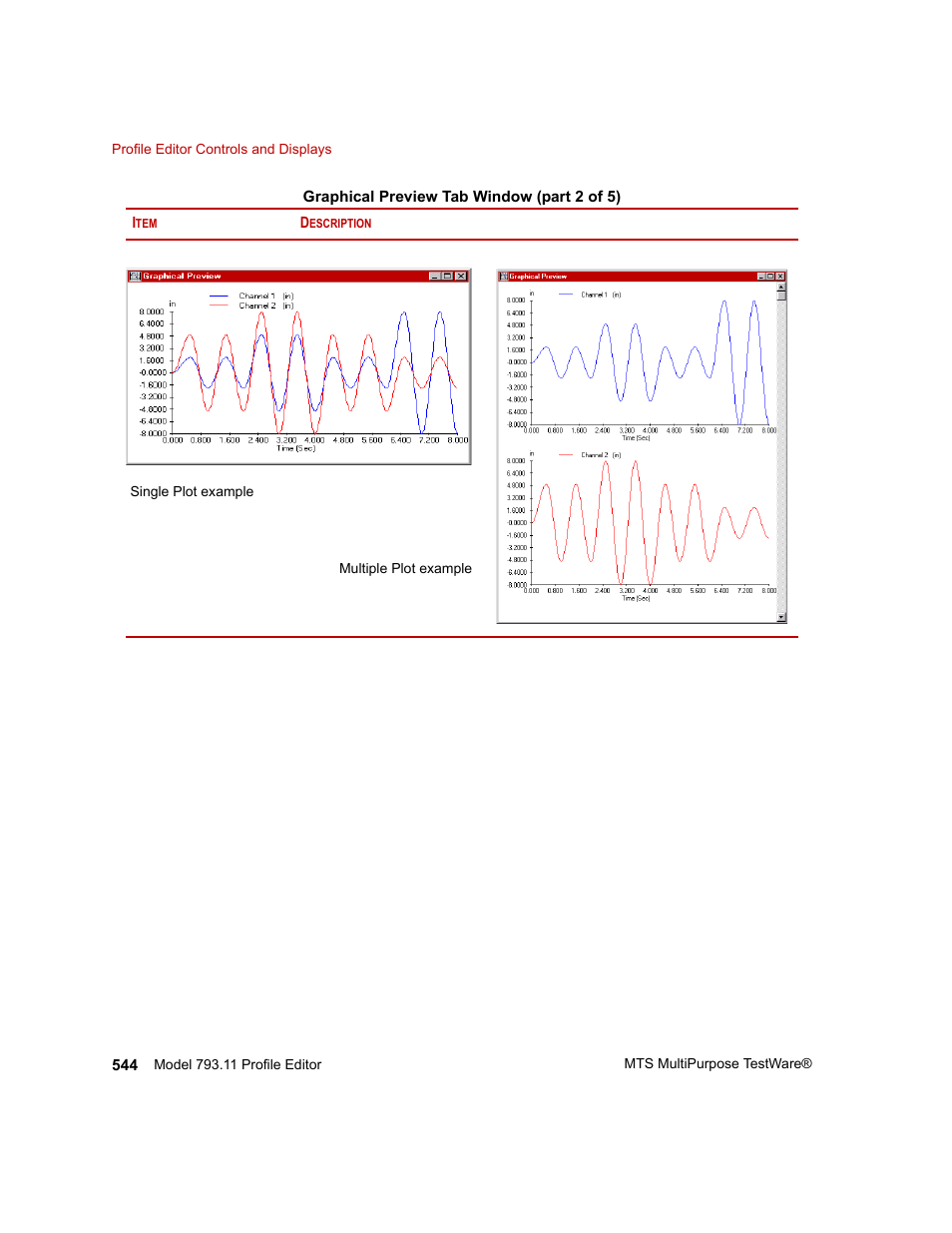 MTS Series 793 Application User Manual | Page 544 / 576