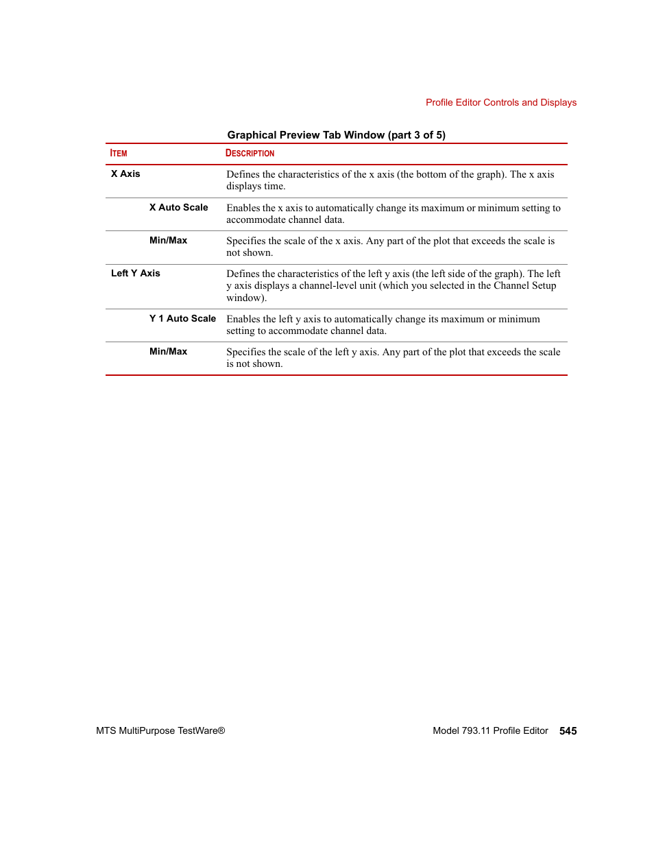 MTS Series 793 Application User Manual | Page 545 / 576