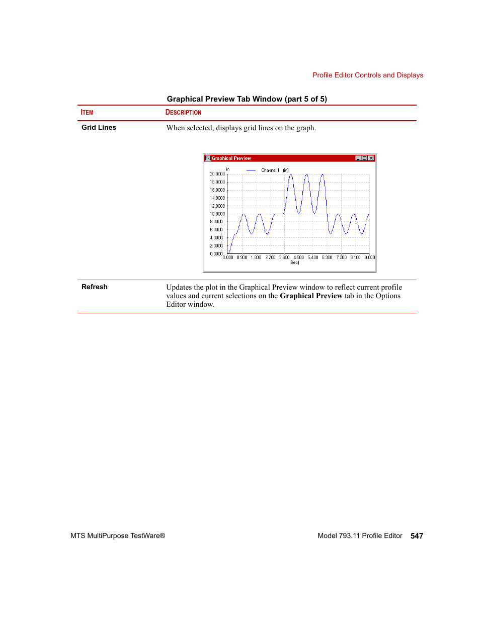MTS Series 793 Application User Manual | Page 547 / 576