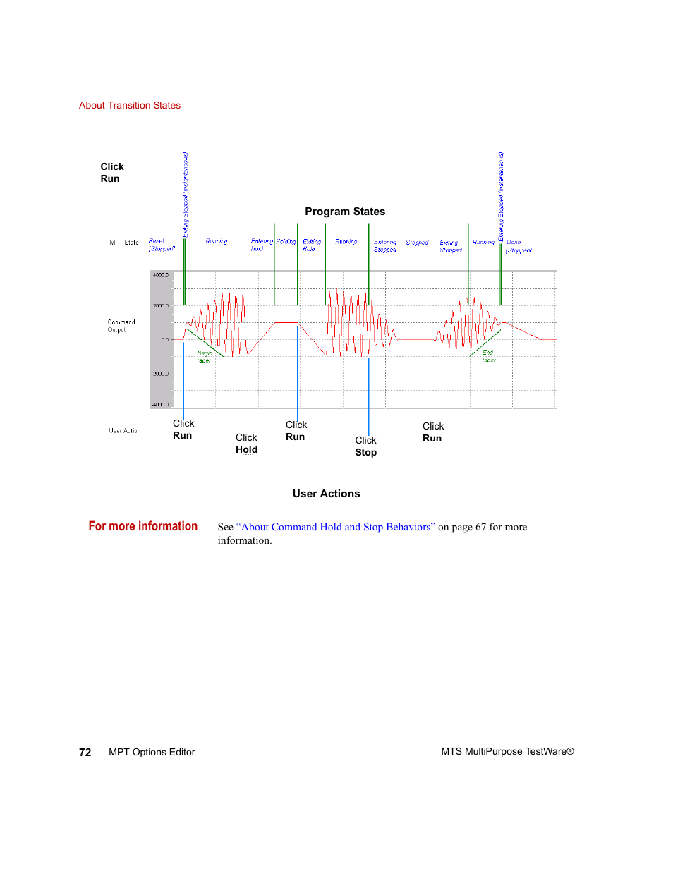 MTS Series 793 Application User Manual | Page 72 / 576