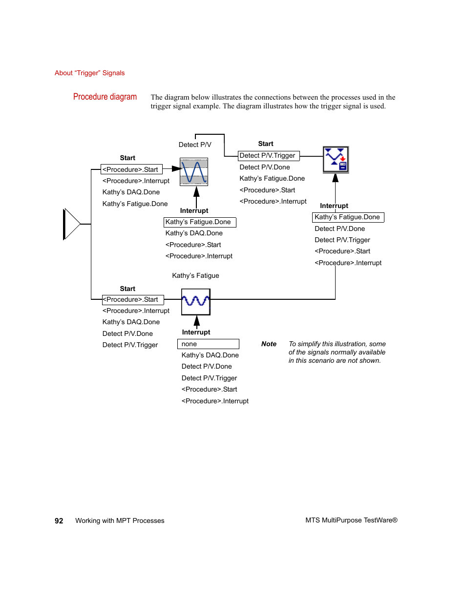 Procedure diagram | MTS Series 793 Application User Manual | Page 92 / 576