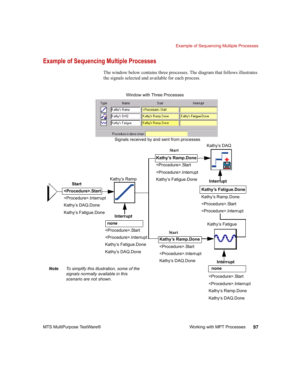 Example of sequencing multiple processes, Example of sequencing multiple processes 97 | MTS Series 793 Application User Manual | Page 97 / 576