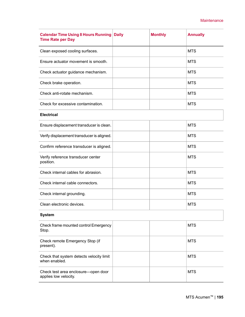 MTS Acumen User Manual | Page 195 / 208