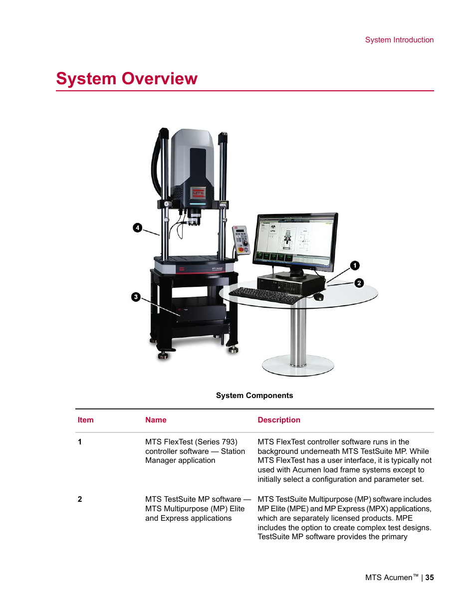System overview | MTS Acumen User Manual | Page 35 / 208