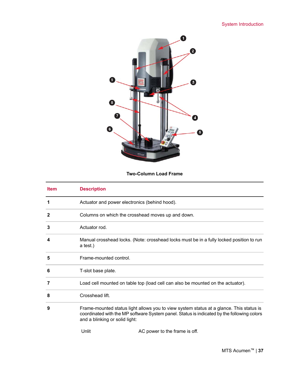 MTS Acumen User Manual | Page 37 / 208