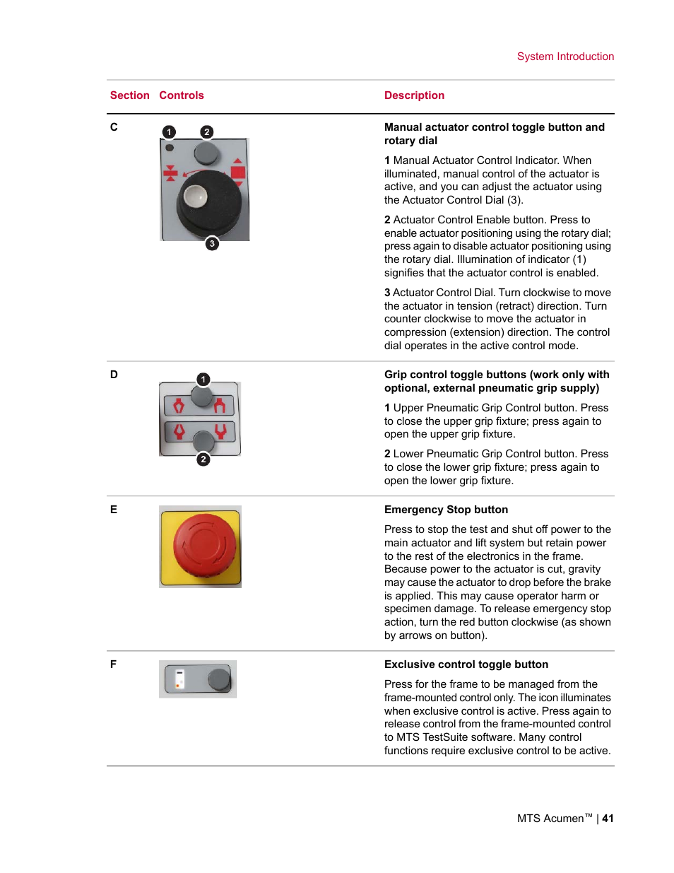 MTS Acumen User Manual | Page 41 / 208