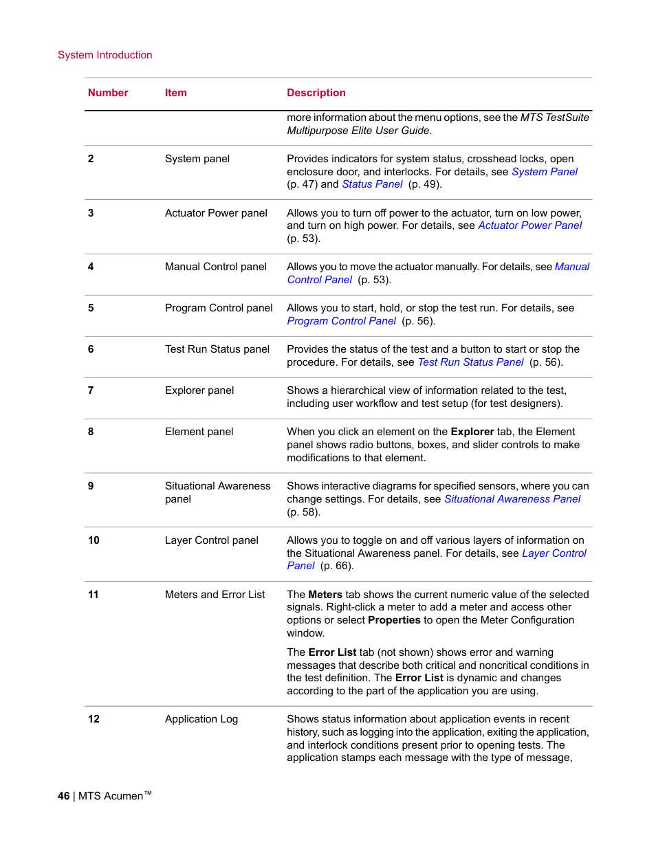 MTS Acumen User Manual | Page 46 / 208