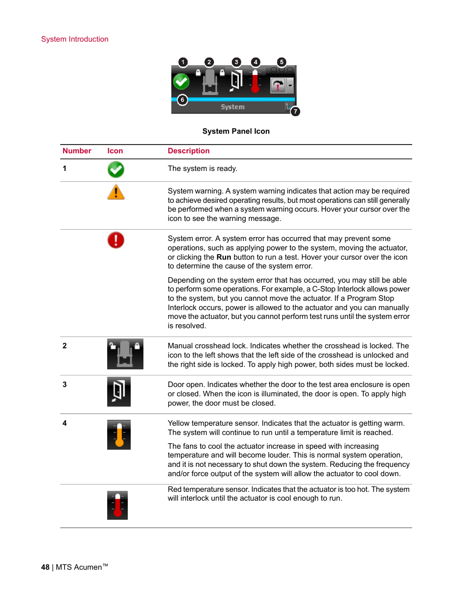 MTS Acumen User Manual | Page 48 / 208