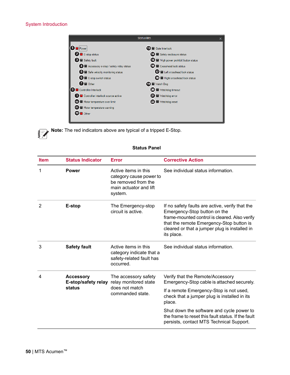 MTS Acumen User Manual | Page 50 / 208