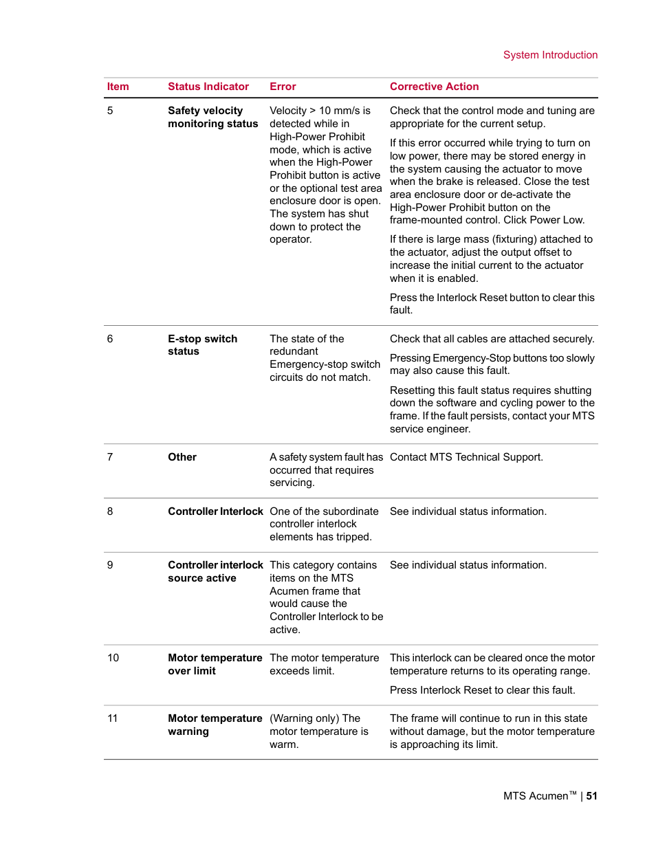 MTS Acumen User Manual | Page 51 / 208