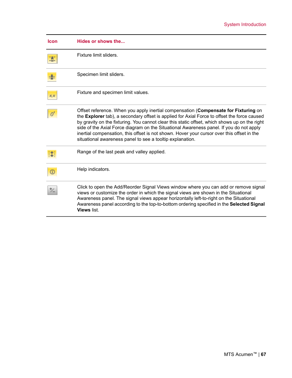 MTS Acumen User Manual | Page 67 / 208