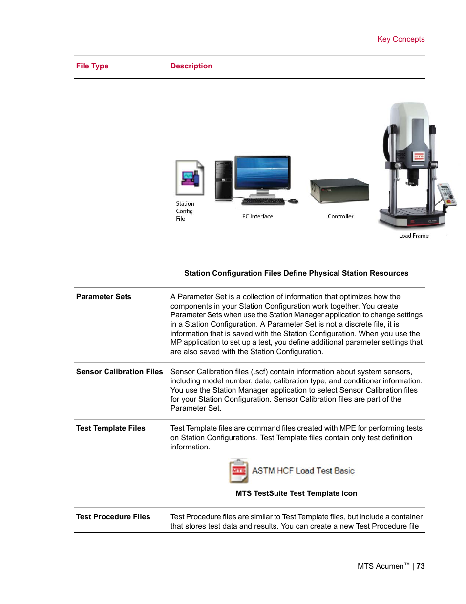 MTS Acumen User Manual | Page 73 / 208