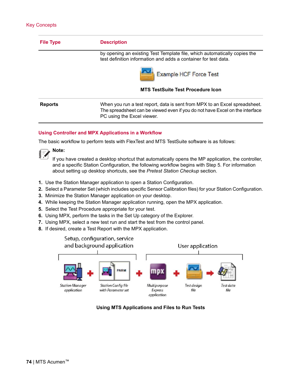 MTS Acumen User Manual | Page 74 / 208