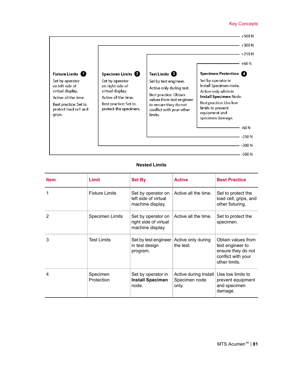 MTS Acumen User Manual | Page 81 / 208