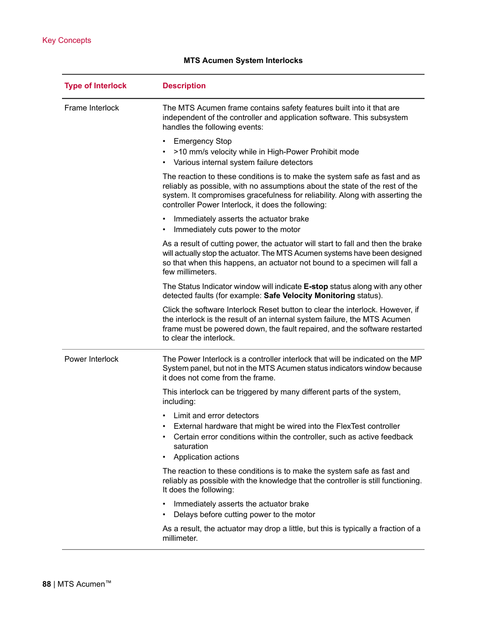 MTS Acumen User Manual | Page 88 / 208