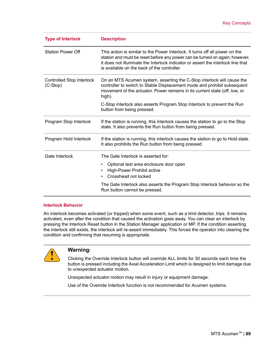 MTS Acumen User Manual | Page 89 / 208
