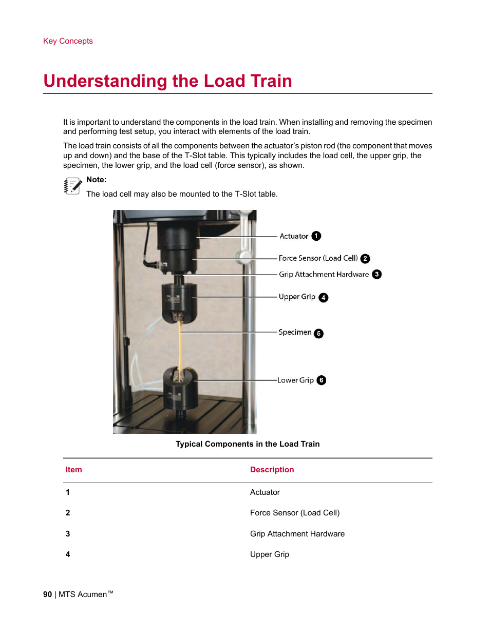 Understanding the load train | MTS Acumen User Manual | Page 90 / 208
