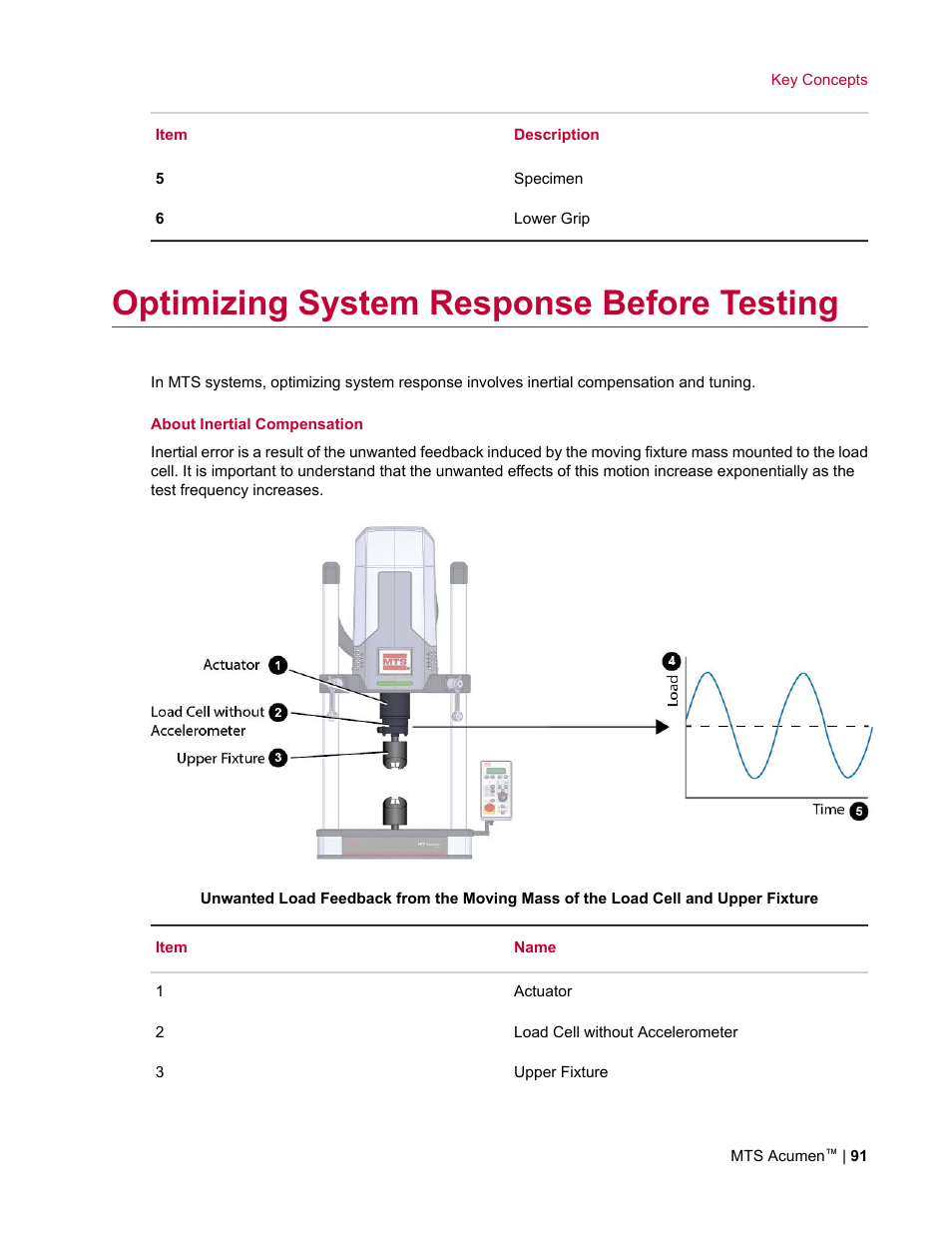 Optimizing system response before testing | MTS Acumen User Manual | Page 91 / 208
