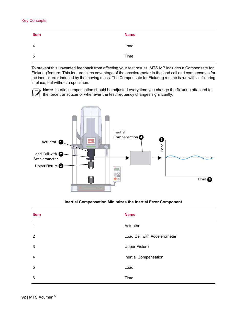 MTS Acumen User Manual | Page 92 / 208